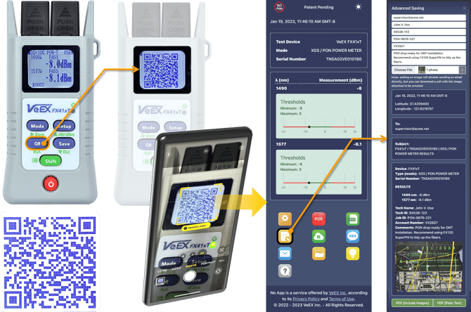 Example of G-PON and XGS-PON optical power measurements made with FX41xT