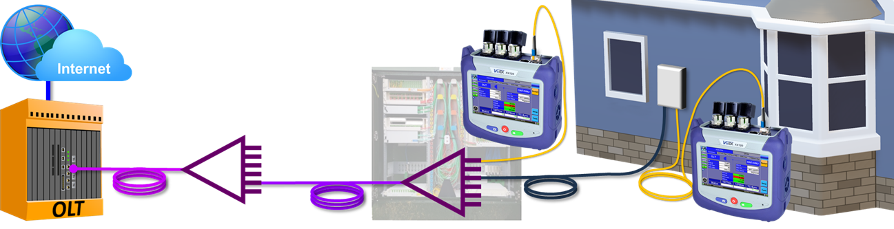 Simplified diagram depicting one of the test applications for VeEX's ONT Emulation feature