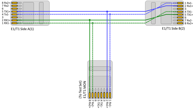 Wiring diagram for high-impedance bidirectional E1 and T1 (balanced) monitoring applications