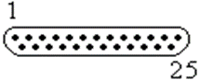 DB25 DTE (male) Connector