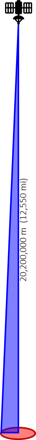 Simplified diagram depicting the small path delay contribution from 2D position error compared to GNSS satellite altitude.