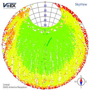 Original performance of roof antenna with a passive 1x2 splitter.