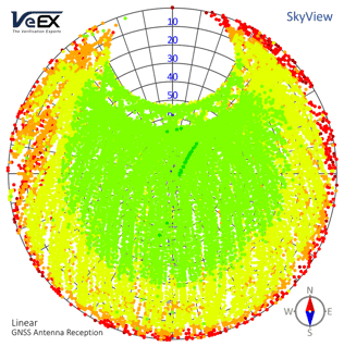 Original performance of roof antenna with a passive 1x2 splitter.