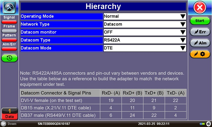 MTX150 RS422A datacom configuration, with pinout tables 