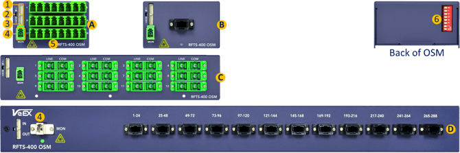 Front view of the different RFTS-400 Switch modules