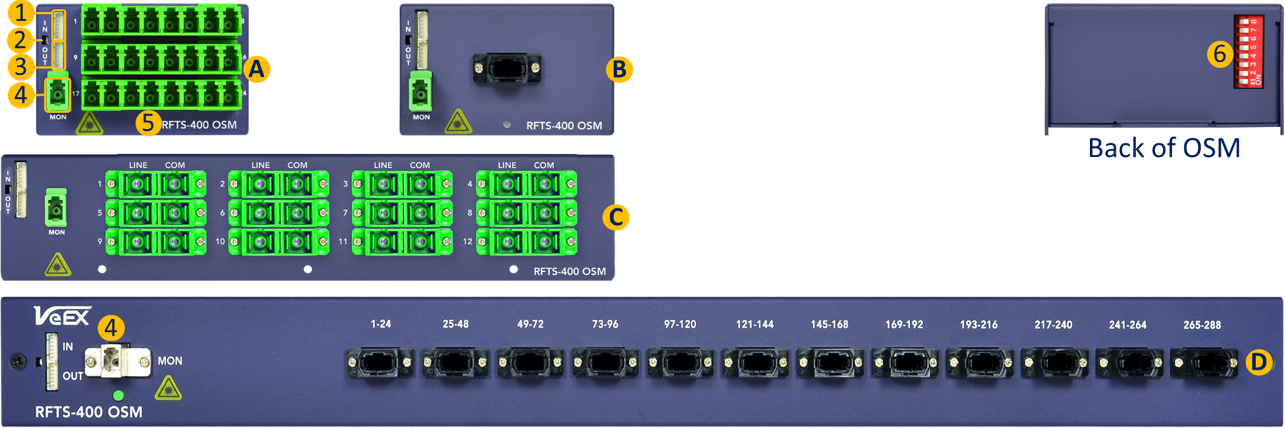 Initial RFTS-400 Configuration | Quick Start Guide