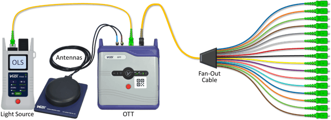 Simplified diagram of the OTT application (switching the test signal from a trusted light source to different optical ports under test)