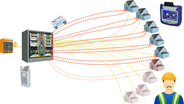 Traditional fiber distribution testing with one technician driving back and forth between test points and fiber cabinet