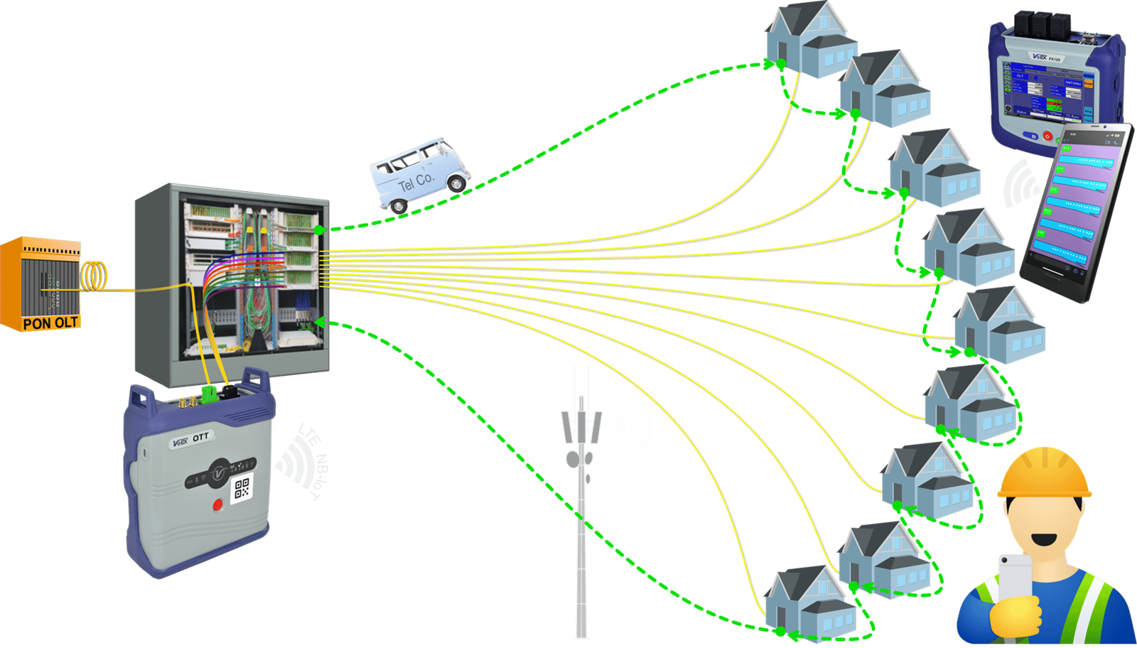 What is the OTT?