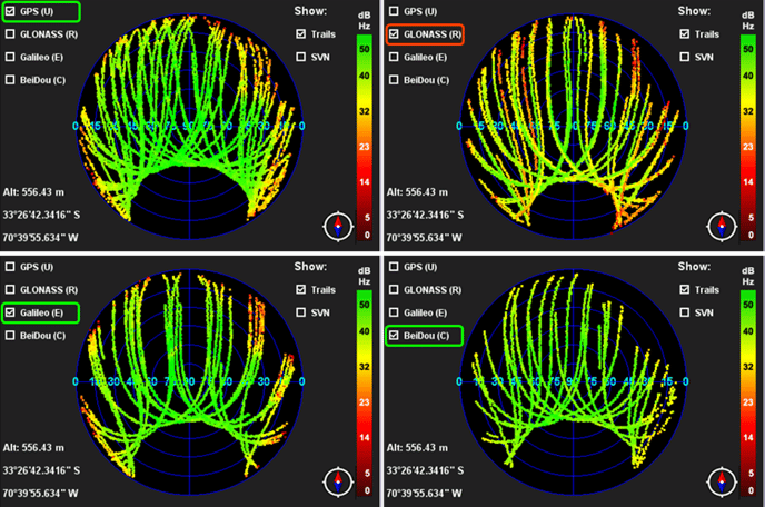 Comparison of individual systems' reception patterns