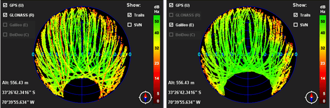 Expected performance comparison between GPS+GLONASS vs. GPS+Galileo