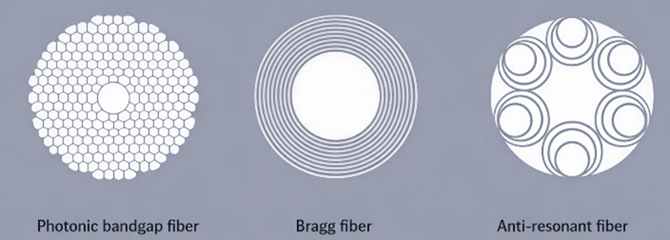 Different types of hollow-core fiber structures