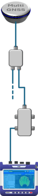 Diagram depicting the antenna distribution installation under test