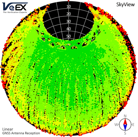 VeEX SkyView GPS/GNSS reception quality polar map report in Excel (heat map)