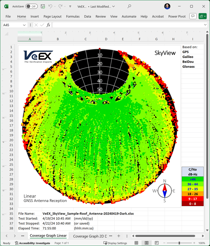 SkyView results Polar Graph recreated by the Excel template