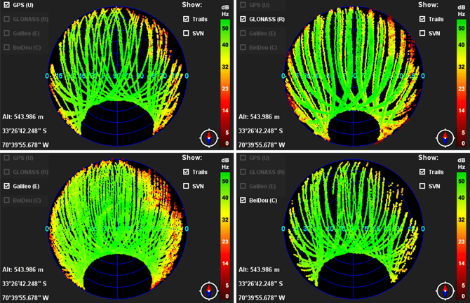 Individual GNSS Constellations' antenna reception quality patterns from a 72-hour  VeEX SkyView tests