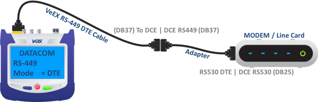 Simplified diagram showing an MTX150 test set with an RS-449 datacom cable and an DB37-to-DB25 adapter for RS530 datacom interface
