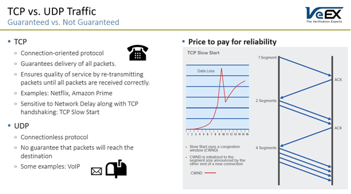 Comparison between TCP and UDP protocols