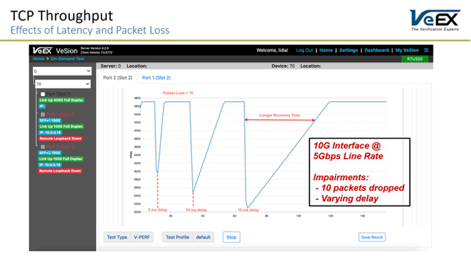TCP recovery graph with different latency values