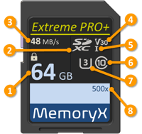 SD memory card illustration