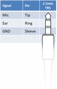 Signa pin-out for VeEX's 2.5 mm audio jack connector