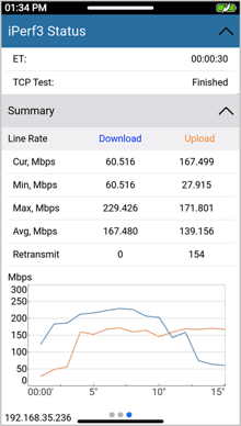 VeEX PX90 iPerf test results