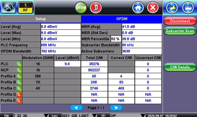 A healthy OFDM channel typically shows most traffic flowing through the highest modulation profile (4K-QAM), indicating maximum network efficiency.