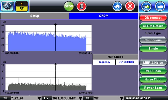 OFDM scan results showing a healthy signal