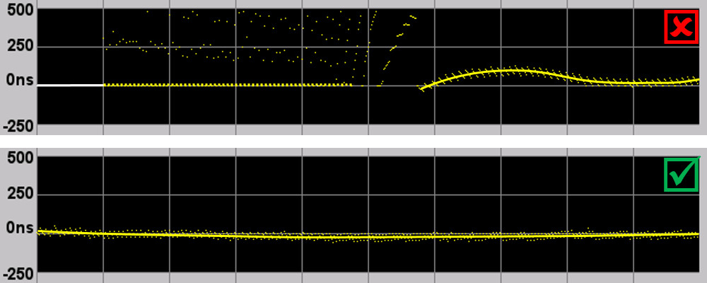 Atomic Clock's relative Phase Error (output vs. input)