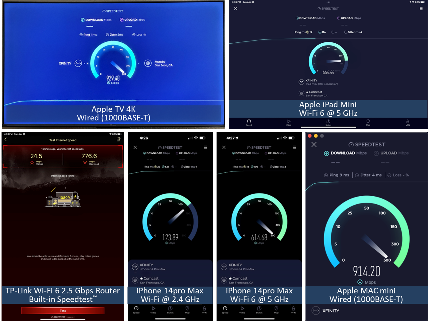 Different devices can provide different Internet speed test results!